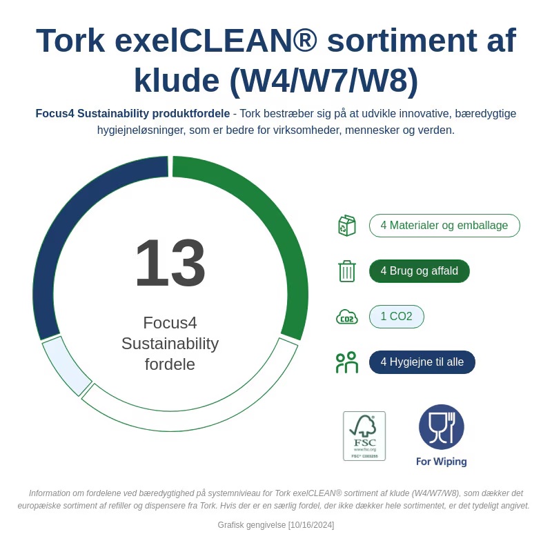 Tork exelCLEAN W4/W7/W8 fordele
