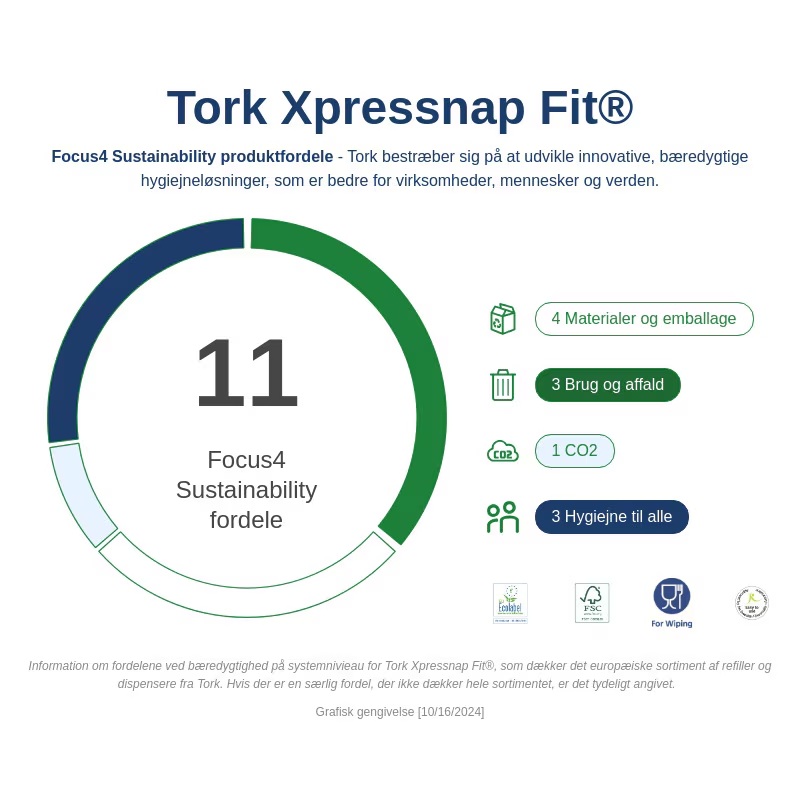 Tork Xpressnap® Fit fordele