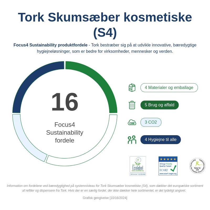 Tork Skumsæbe kosmetiske S4 fordele