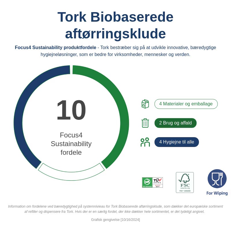 Tork biobaserede aftørringsklude fordele
