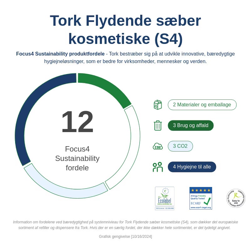 Tork flydende sæber kostmetiske - S4 - fordele