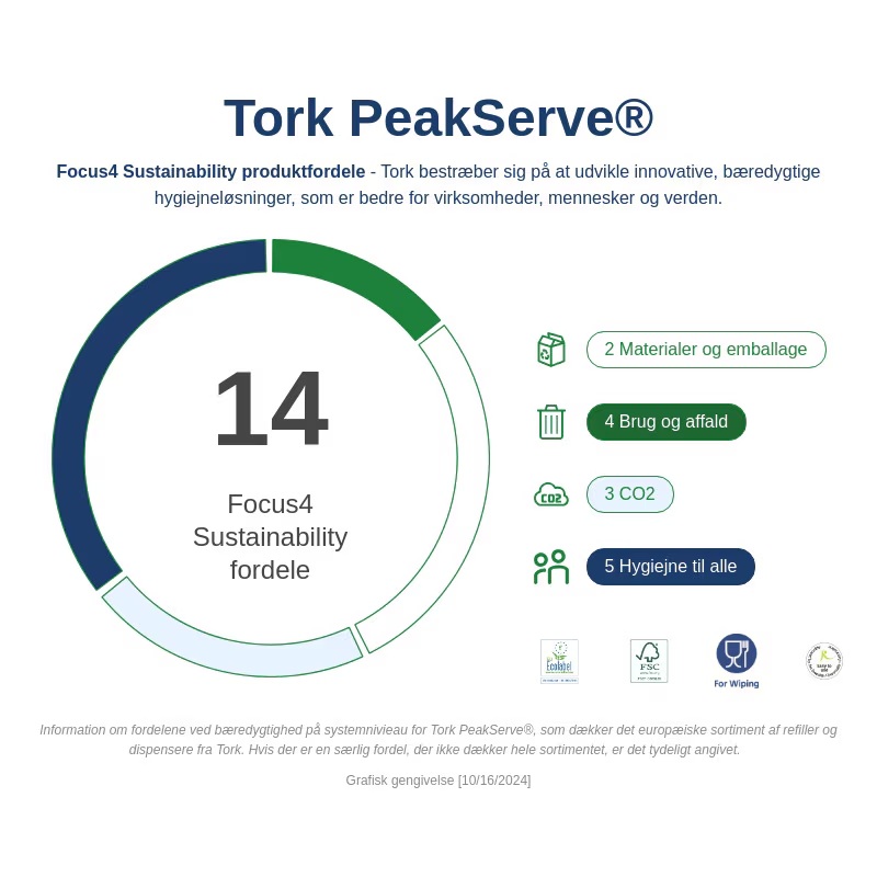 552508 Tork PeakServe® Dispenser Continuous™ fordele