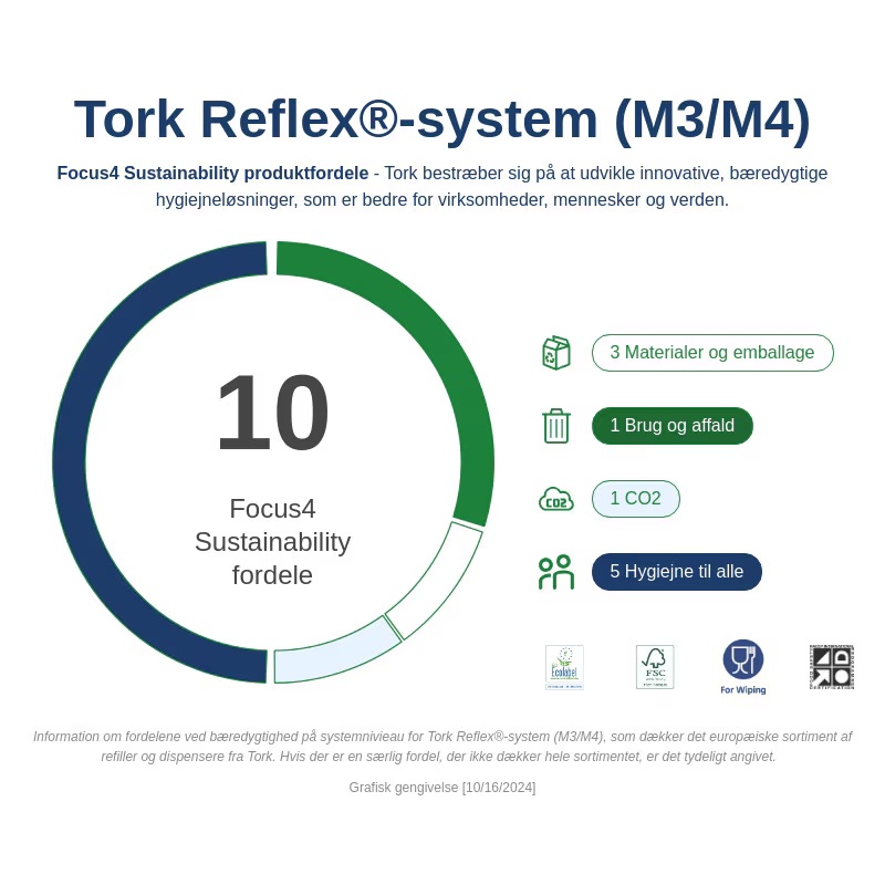 Tork Reflex-system M3/M4 fordele
