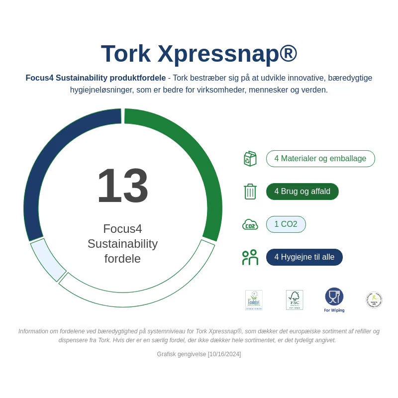 Tork Xpressnap fordele