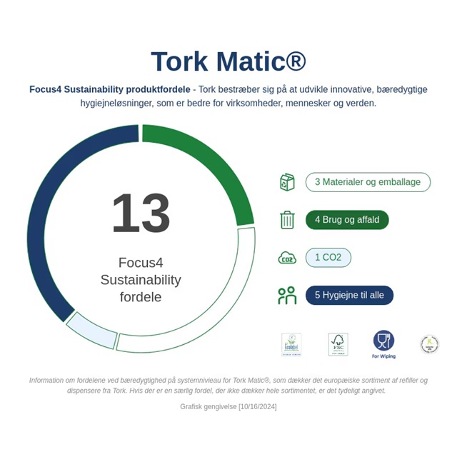 Tork Matic fordele