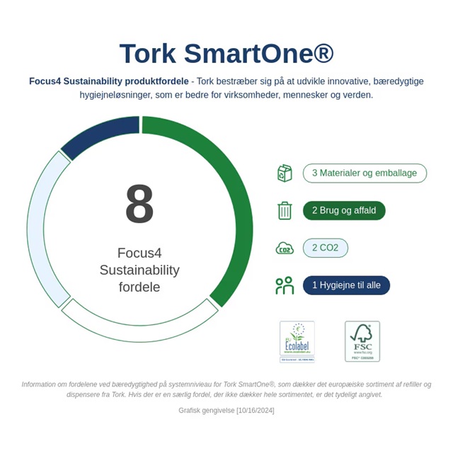 Tork SmartOne miljøfordele