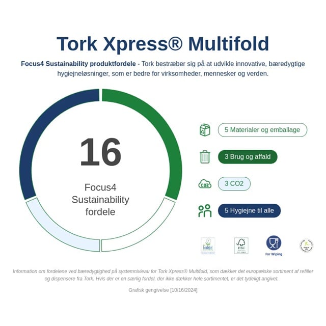 Tork Xpress® Soft Multifold - Miljøfordele