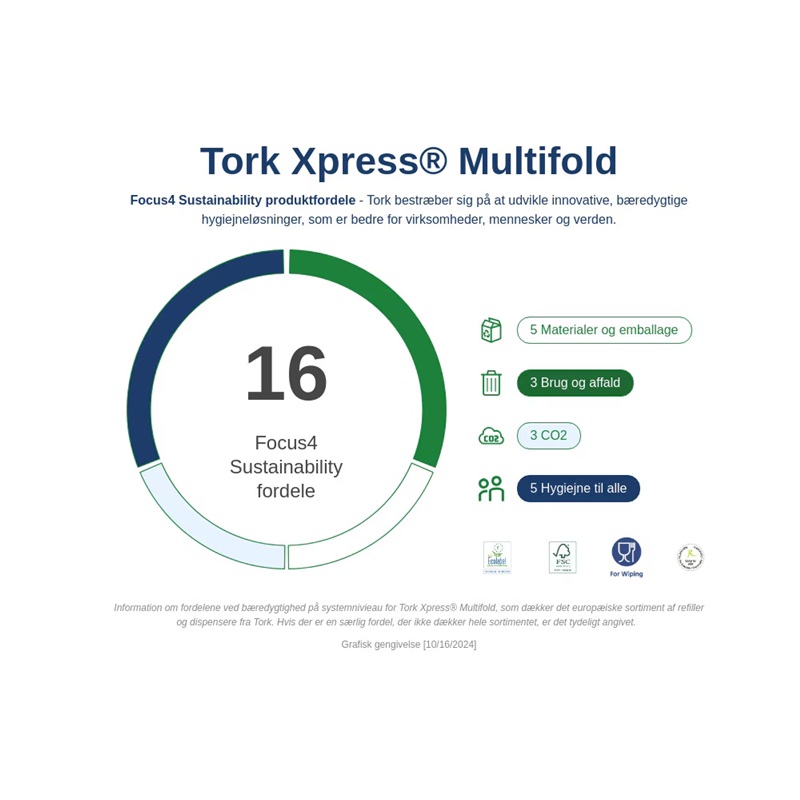 Tork Xpress®Multifold - Miljøfordele