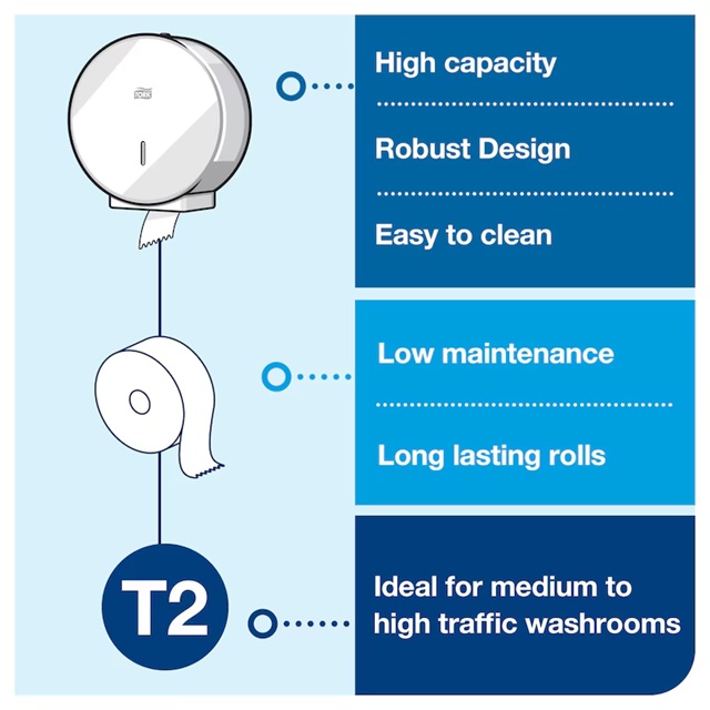 Tork T2 system