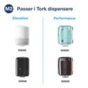 Tork M2 system