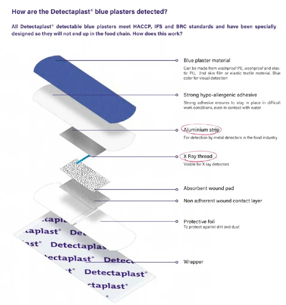 Detekterbare og sporbare plastre.webp