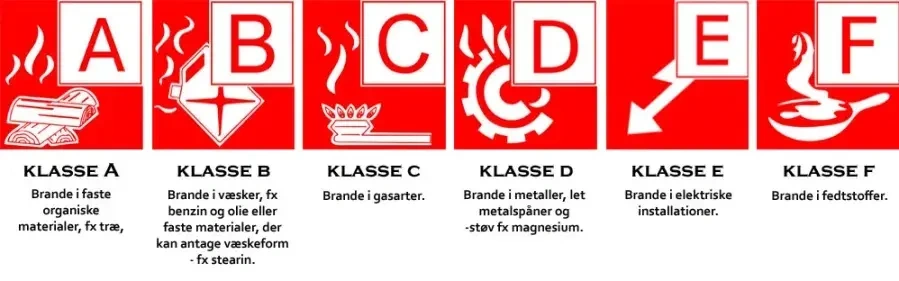 brandmateriel